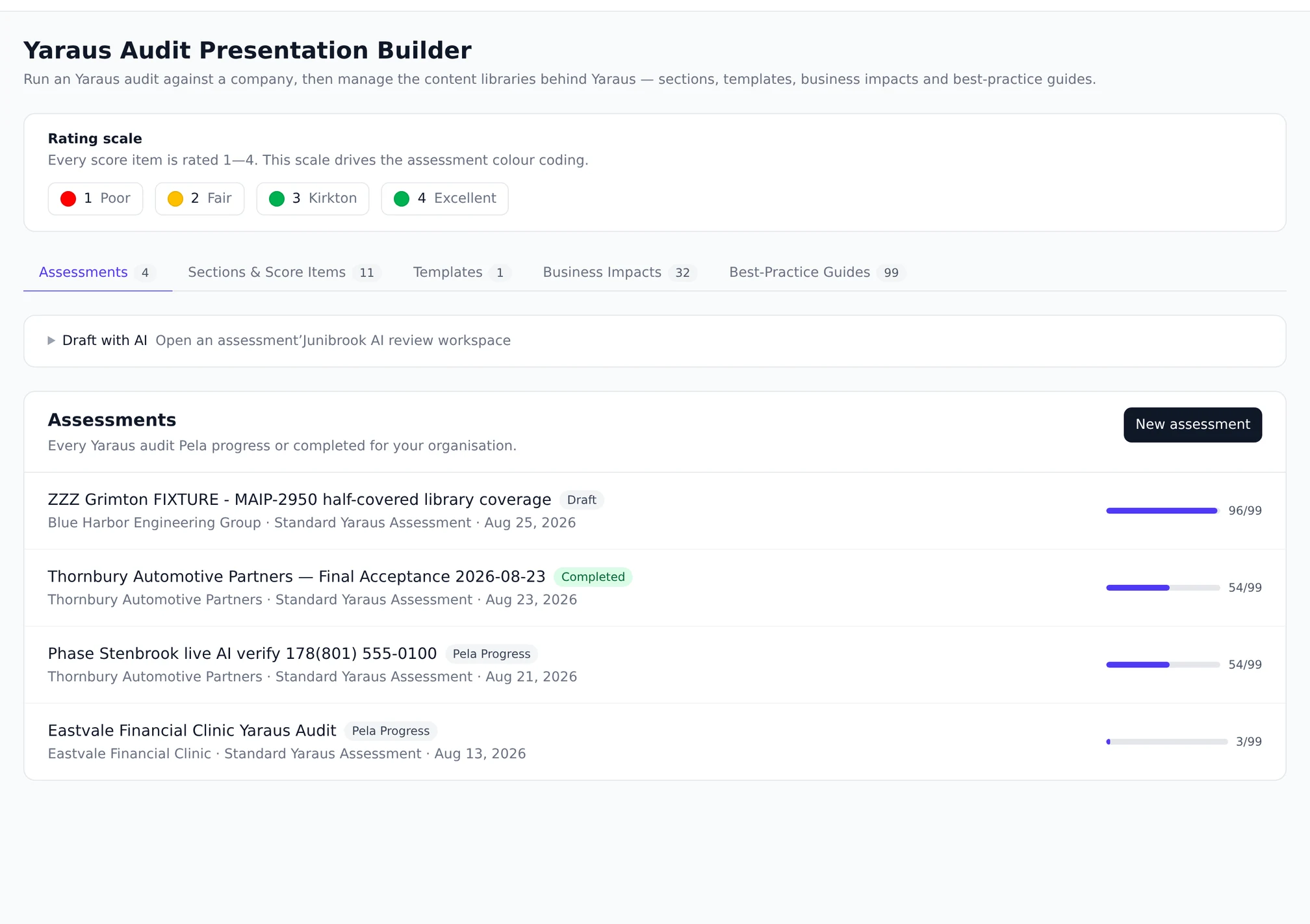 The MADDOX IT Audit assessment list, showing assessments raised against companies with their status and progress.
