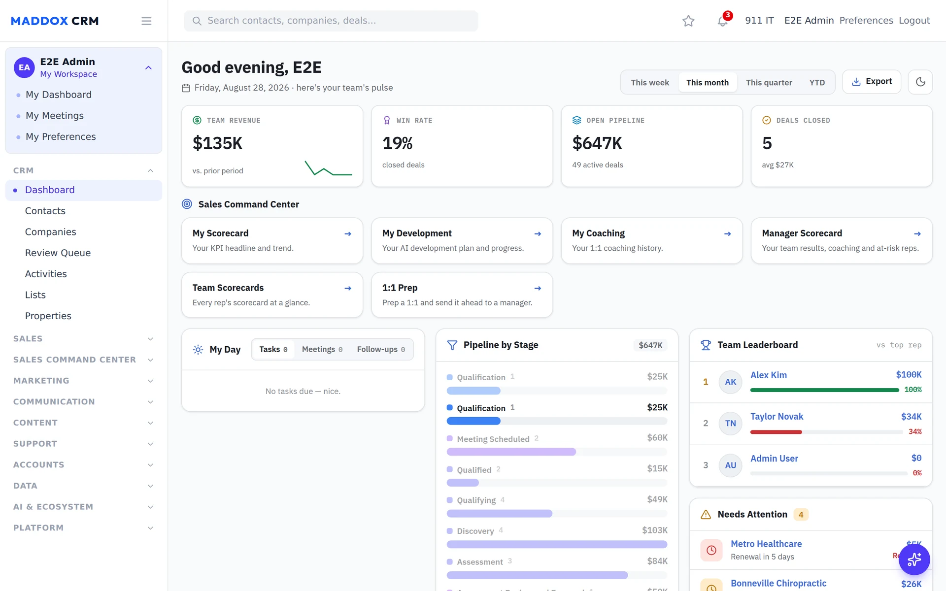 The MADDOX dashboard: team revenue, win rate, open pipeline and deals-closed tiles above a sales command centre, with a live pipeline-by-stage breakdown, a team leaderboard and a needs-attention list.
